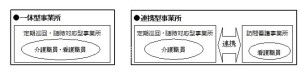 定期巡回随時対応型訪問介護看護02