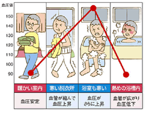 高齢者は要注意！