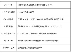 設備サービス