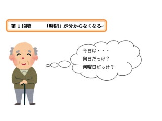 「時間」がわからなくなる