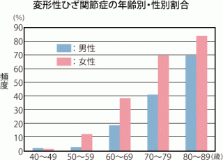 s_グラフ