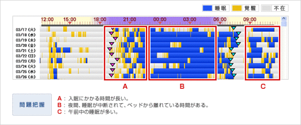 サービス付き高齢者向け住宅03