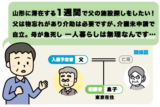 ウチシルベ相談事例画像2