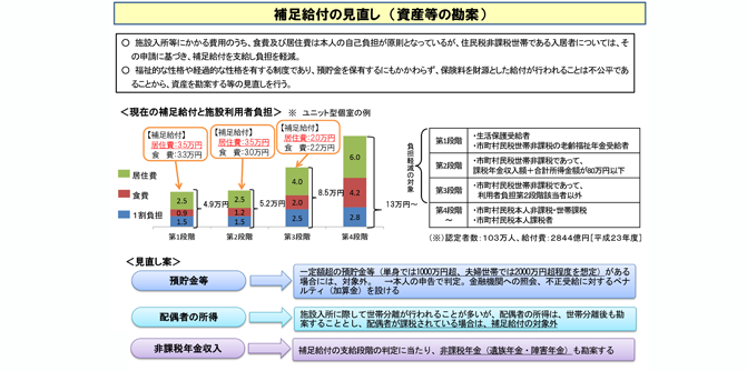 特養の入居待ちについて資料