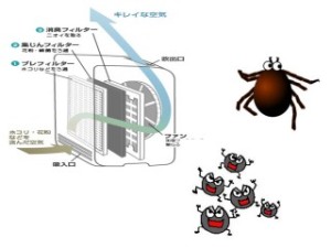 空気清浄機の仕組み