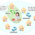 定期巡回随時対応型訪問介護看護とは?