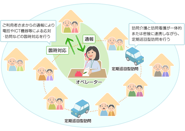 定期巡回随時対応型訪問介護看護とは?