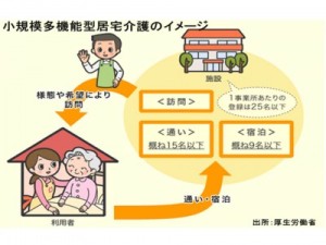 小規模多機能型居宅介護のイメージ