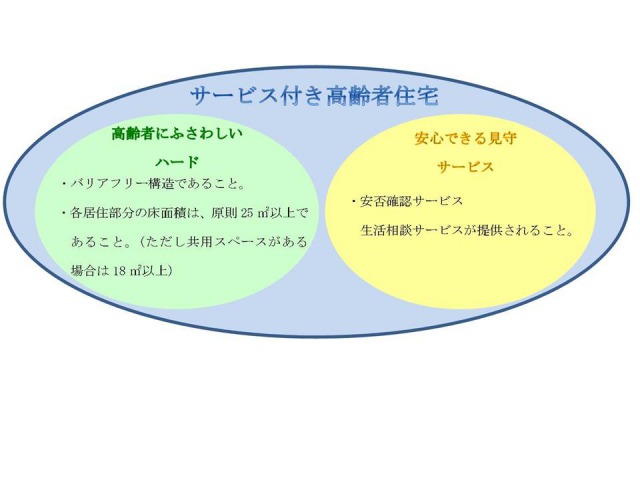 サービス付き高齢者住宅