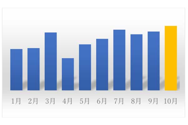 【振り返り】10月のウチシルベ山形へのご相談01