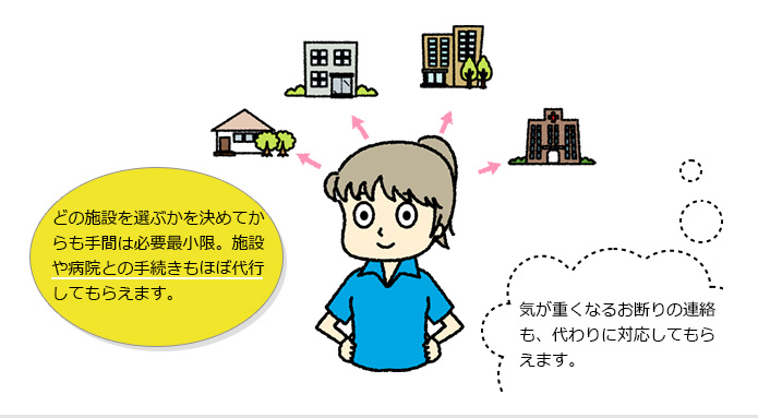 入居手続きサポート&お断り代行も