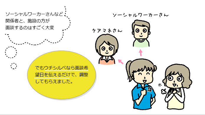 日程調整がスムーズ!